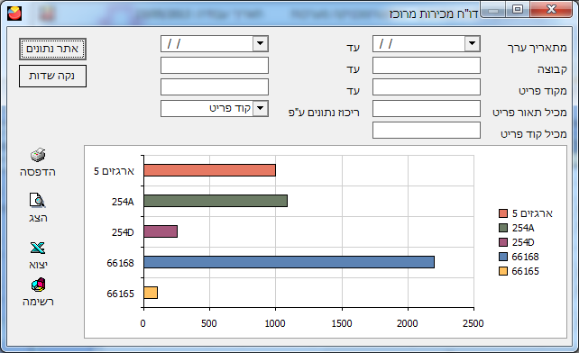 חשבוניות ממוחשבות - דו"ח מכירות מרוכז