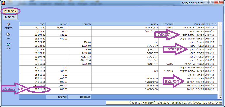 תזרים מזומנים- דו"ח תזרים מזומנים