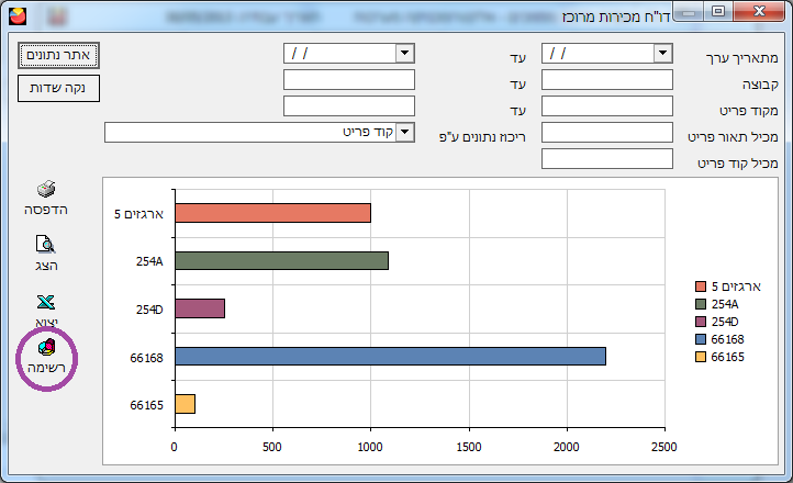 דו"ח מכירות מרוכז - ייצוג גרפי