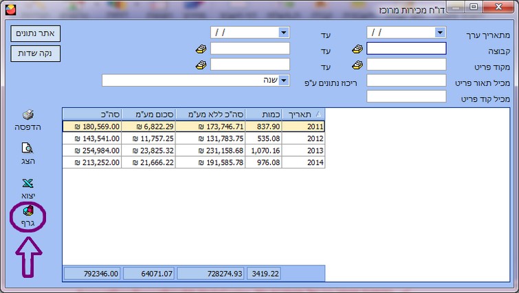 דו"ח מכירות מרוכז - אתר נתונים